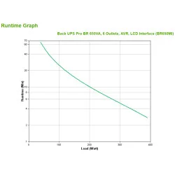 APC BR650MI uninterruptible power supply (UPS)